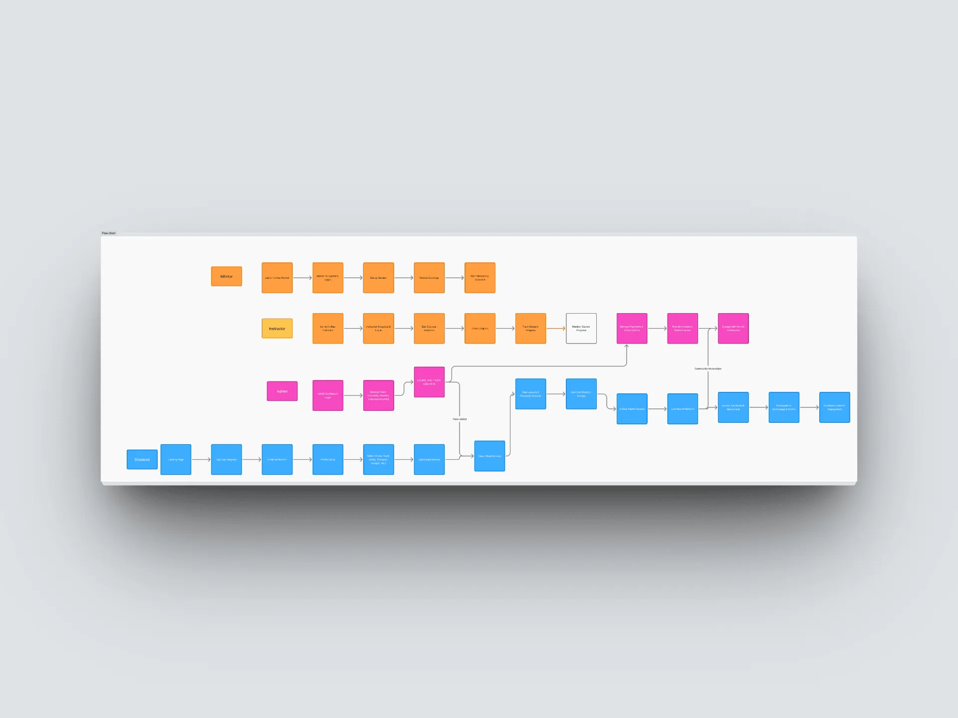 TSA information architecture